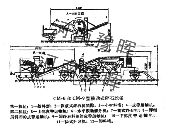 ԥչʾCM-8CM-9ƄʽʯCO(sh)